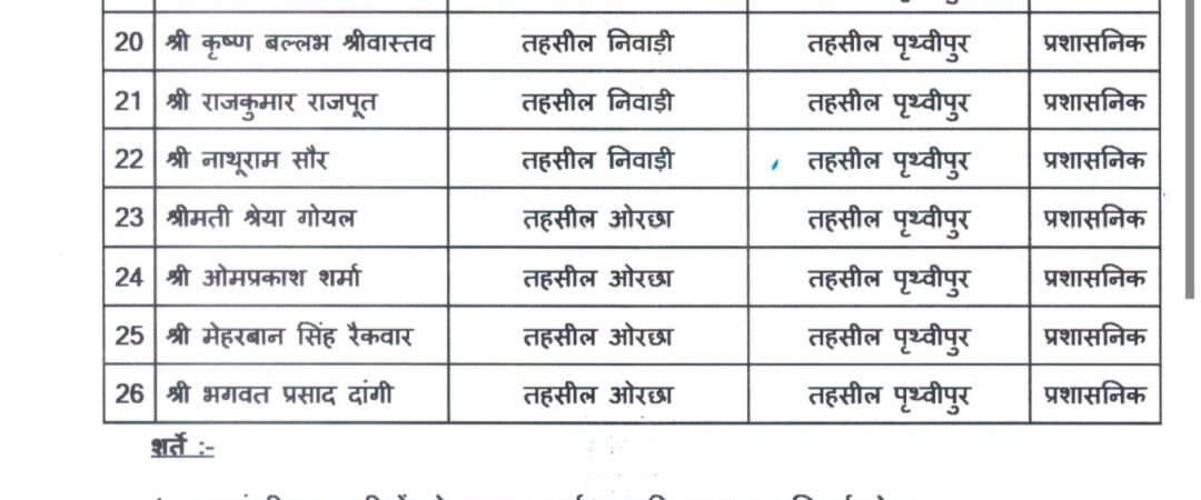 निवाड़ी जिले में पटवारियों के तबादले, 26 कर्मचारियों को नई पदस्थापना