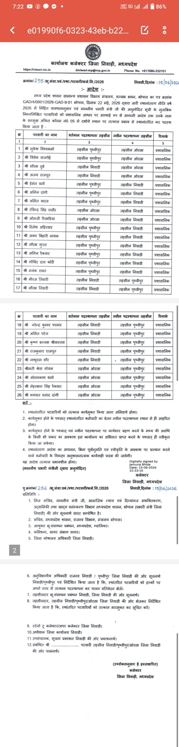 निवाड़ी जिले में पटवारियों के तबादले, 26 कर्मचारियों को नई पदस्थापना