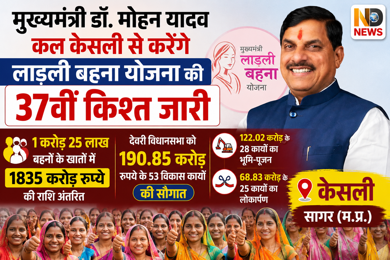 मुख्यमंत्री केसली से करेंगे लाड़ली बहना योजना की 37वीं किश्त जारी, 190.85 करोड़ के विकास कार्यों की देंगे सौगात