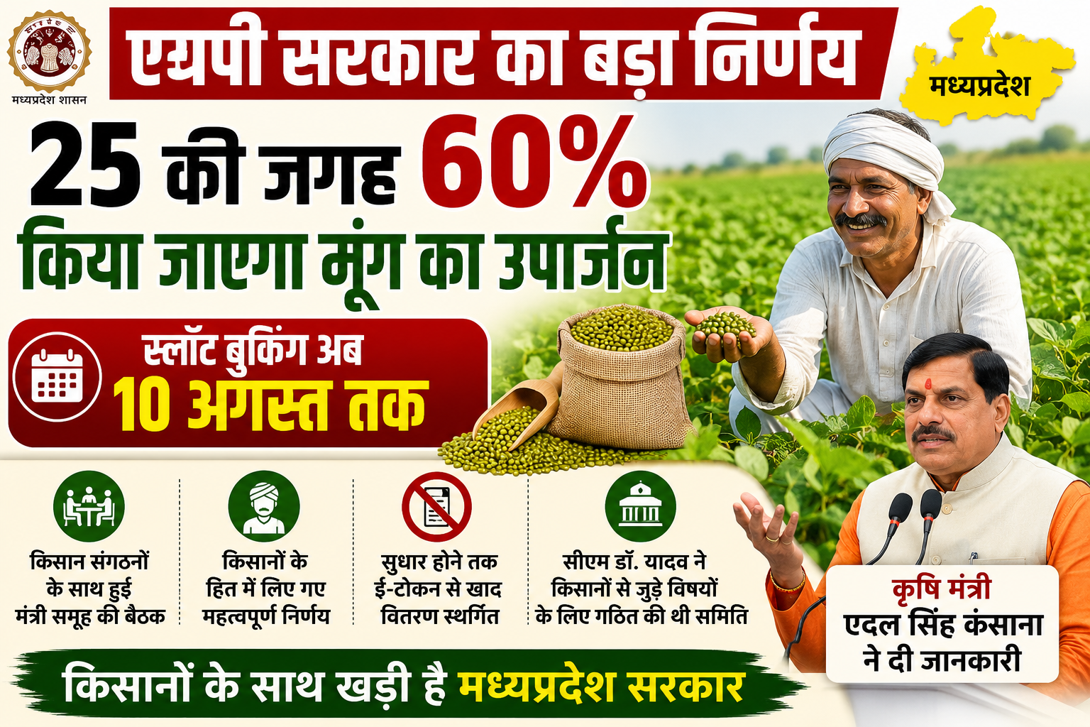 एमपी सरकार का बड़ा निर्णय, 25 की जगह 60% किया जाएगा मूंग का उपार्जन, स्लॉट बुकिंग अब 10 अगस्त तक