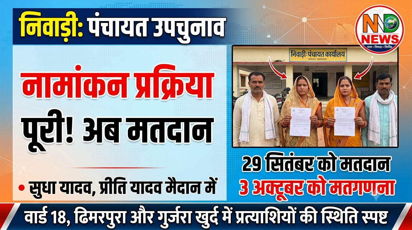 पंचायत उपचुनाव: जनपद सदस्य के लिए 2, ढिमरपुरा सरपंच पद पर 4 और गुर्जरा खुर्द में 2 नामांकन जमा