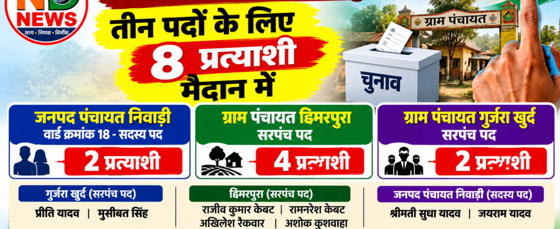 त्रिस्तरीय पंचायत उपचुनाव: तीन पदों के लिए 8 प्रत्याशी मैदान में